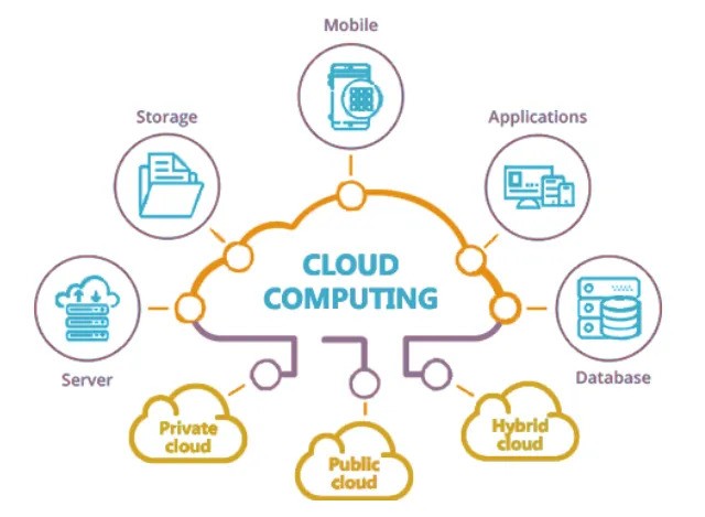 cloudcomputing-blog